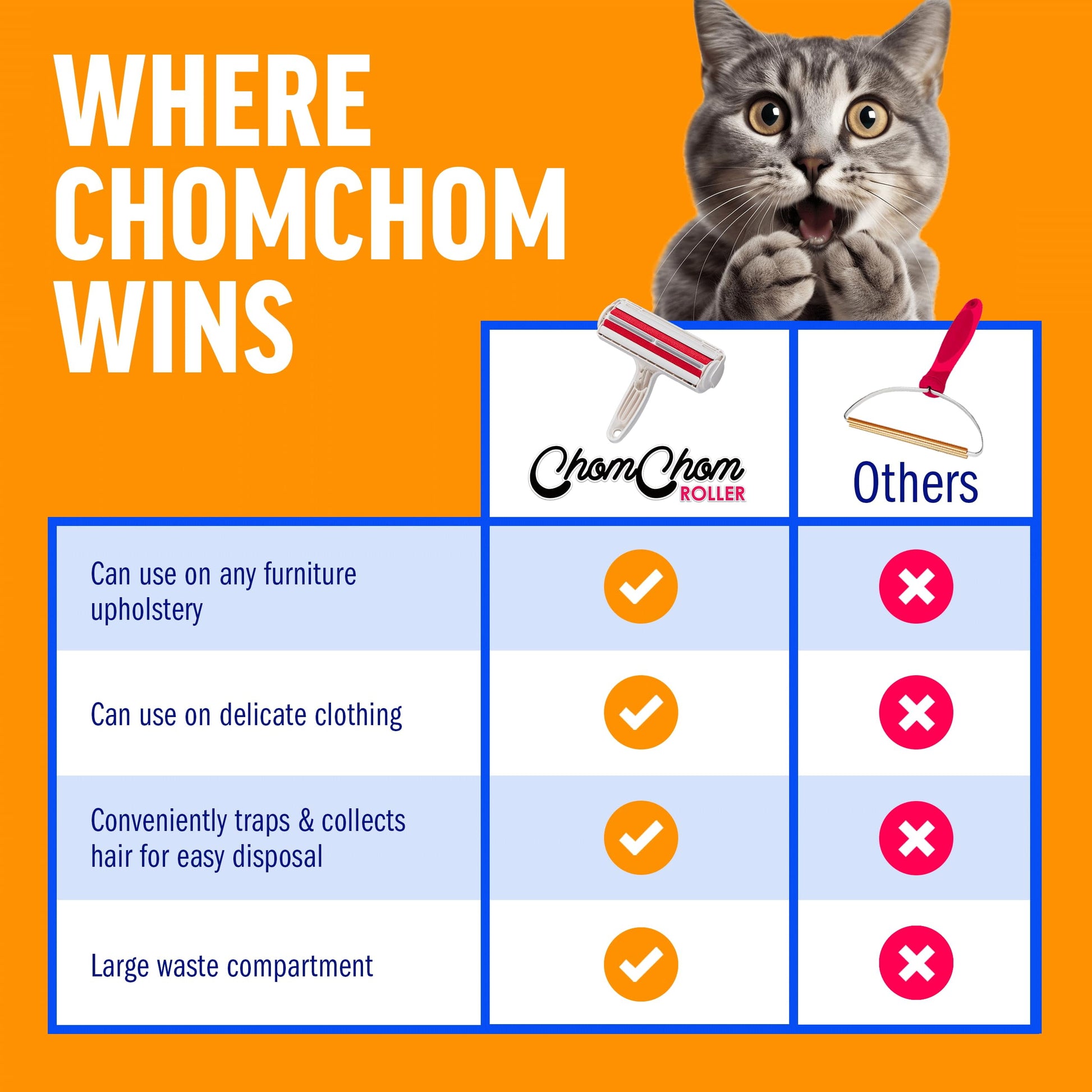 Say goodbye to pet hair chaos! 🐾✨ Meet the Chom Chom Roller - your ultimate reusable lint roller for furniture, clothes, and more! Perfect for cat and dog owners! 🐶🐱 #PetHairSolutions #HomeEssentials